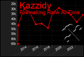 Total Graph of Kazzidy