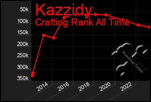 Total Graph of Kazzidy