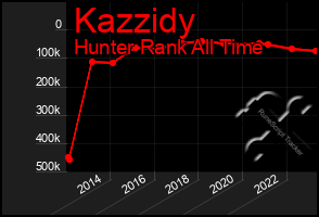 Total Graph of Kazzidy