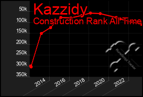 Total Graph of Kazzidy