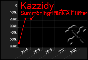 Total Graph of Kazzidy