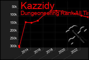 Total Graph of Kazzidy