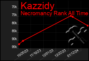 Total Graph of Kazzidy