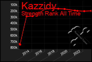 Total Graph of Kazzidy