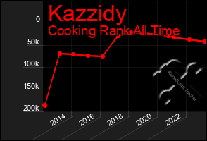 Total Graph of Kazzidy