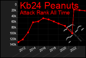 Total Graph of Kb24 Peanuts