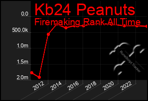 Total Graph of Kb24 Peanuts