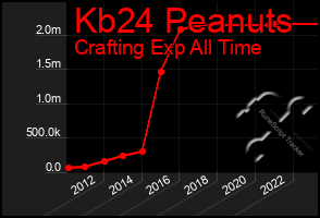 Total Graph of Kb24 Peanuts