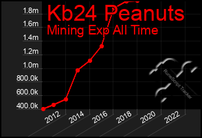 Total Graph of Kb24 Peanuts