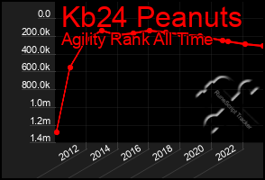 Total Graph of Kb24 Peanuts