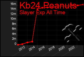 Total Graph of Kb24 Peanuts