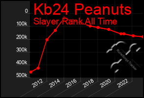 Total Graph of Kb24 Peanuts