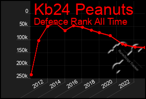 Total Graph of Kb24 Peanuts