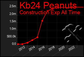 Total Graph of Kb24 Peanuts