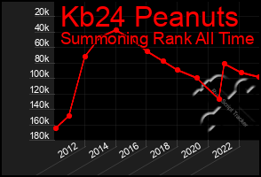 Total Graph of Kb24 Peanuts