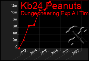 Total Graph of Kb24 Peanuts