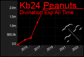 Total Graph of Kb24 Peanuts