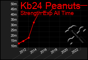 Total Graph of Kb24 Peanuts