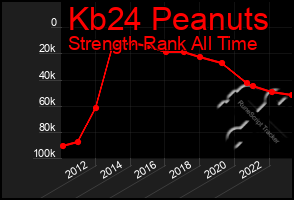 Total Graph of Kb24 Peanuts