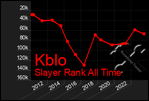 Total Graph of Kblo