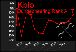 Total Graph of Kblo