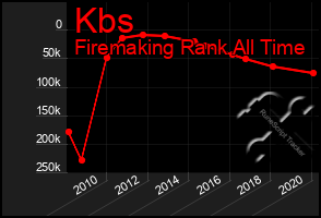 Total Graph of Kbs