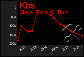 Total Graph of Kbs