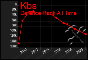 Total Graph of Kbs