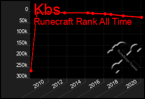 Total Graph of Kbs