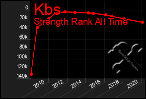 Total Graph of Kbs