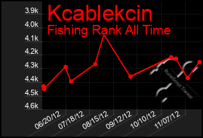 Total Graph of Kcablekcin