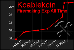 Total Graph of Kcablekcin