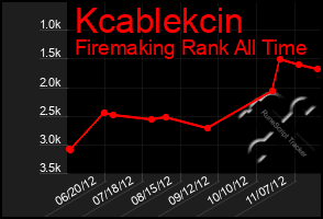 Total Graph of Kcablekcin