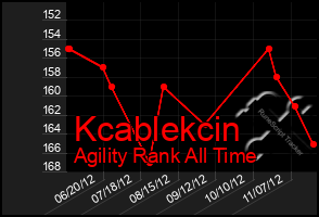 Total Graph of Kcablekcin