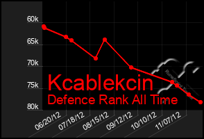 Total Graph of Kcablekcin