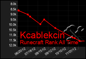 Total Graph of Kcablekcin