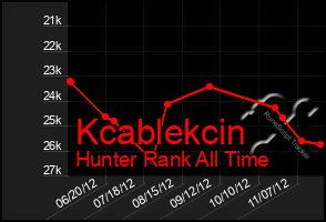 Total Graph of Kcablekcin