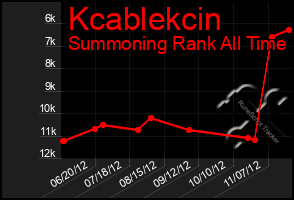 Total Graph of Kcablekcin