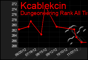 Total Graph of Kcablekcin