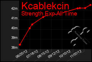 Total Graph of Kcablekcin