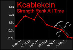 Total Graph of Kcablekcin