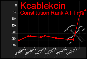 Total Graph of Kcablekcin