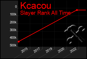 Total Graph of Kcacou