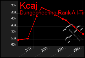 Total Graph of Kcaj