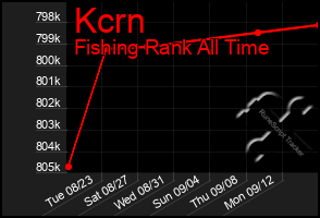 Total Graph of Kcrn