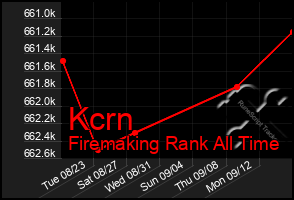 Total Graph of Kcrn