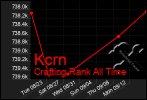 Total Graph of Kcrn