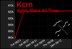 Total Graph of Kcrn