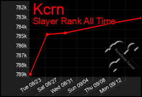 Total Graph of Kcrn