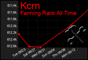 Total Graph of Kcrn